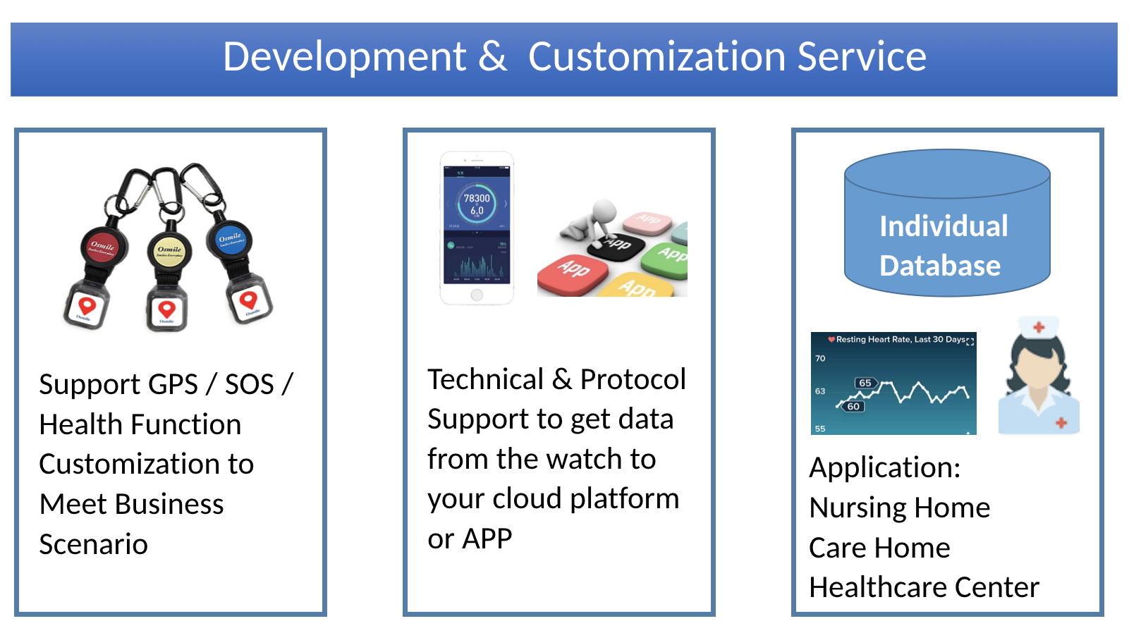 Ocare ED1000 Dementia GPS tracker keyring